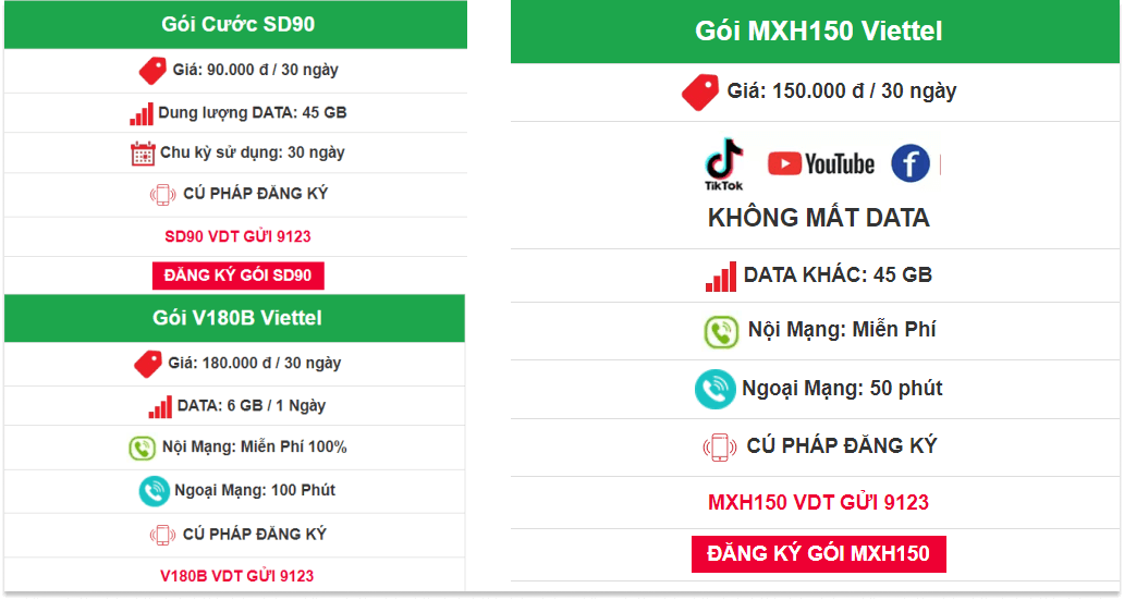 Đăng ký gói cước 4G Viettel theo tháng để chơi Iwin