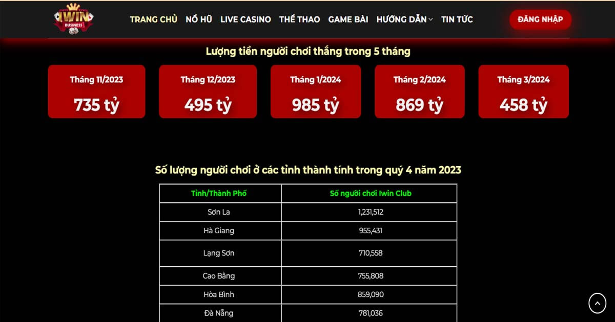 Tại sao nên chọn cổng game bài iWin Club?